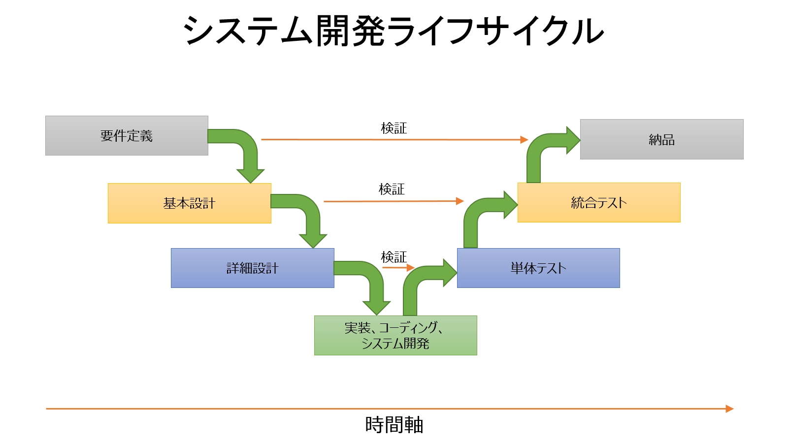 基本設計とは 詳細設計とは 仕様書との違い 書き方 目次 成果物とサンプル 外部設計と内部設計 株式会社 ワイドソフトデザイン